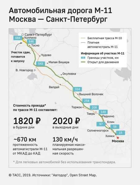 Платная дорога Москва - Санкт Петербург будет открыта 27.11.2019