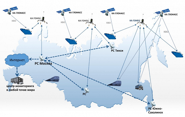 Нет электроники — нет спутников. Россия замораживает производство аппаратов ГЛОНАСС