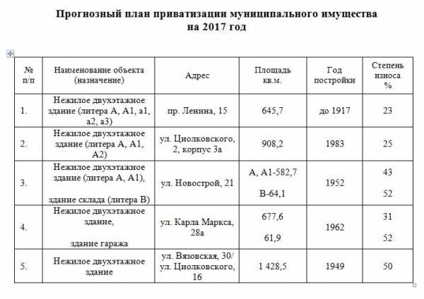 144 миллиона рублей заработала мэрия на «распродаже» муниципального имущества