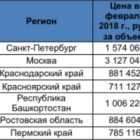 Стоимость комнат в Петербурге и Москве растет, а в России – падает