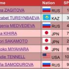 Чемпионат мира по фигурному катанию: Алина Загитова победила, Евгения Медведева - в тройке