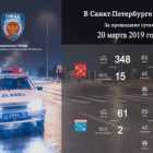 За минувшие сутки в Петербурге произошло 348 ДТП