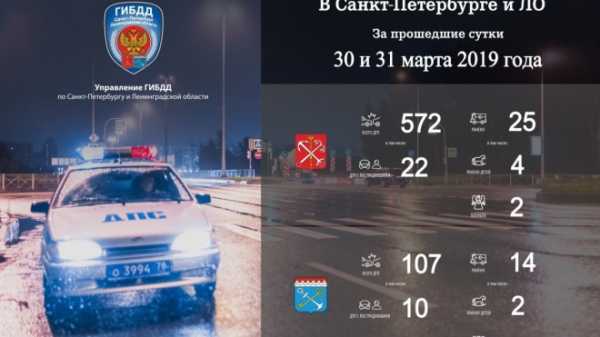 В минувшие выходные в Петербурге и Ленобласти произошло почти 700 ДТП