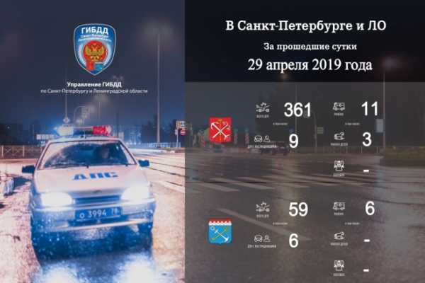 За сутки в Петербурге и Ленобласти произошло 420 ДТП1