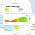 Индекс самоизоляции в Петербурге рискует попасть в «желтую» зону уже с утра