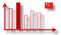 Статистика продаж автомобилей в Китае в августе 2020 г.