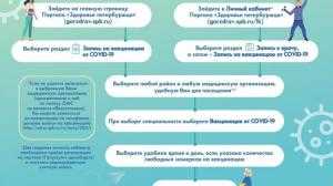 Для петербуржцев выпустили памятку по вакцинации от коронавируса