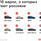 Почему россияне хотят одну машину, а в итоге покупают другую?