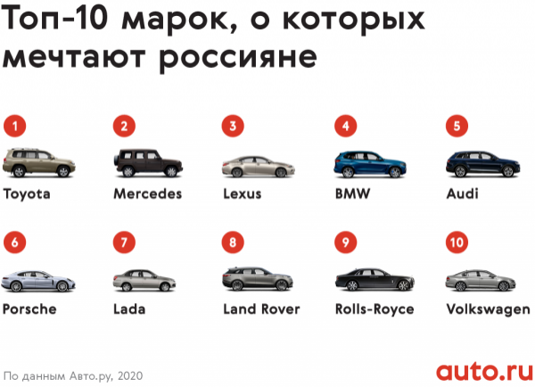 Почему россияне хотят одну машину, а в итоге покупают другую?