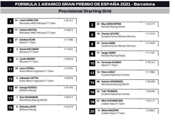Стартовое поле гонки Формулы 1 в Барселоне