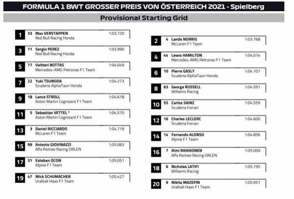 Стартовая решётка Гран При Австрии