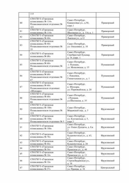 В Петербурге стал известен список адресов, по которым можно привиться «Спутником Лайт»4