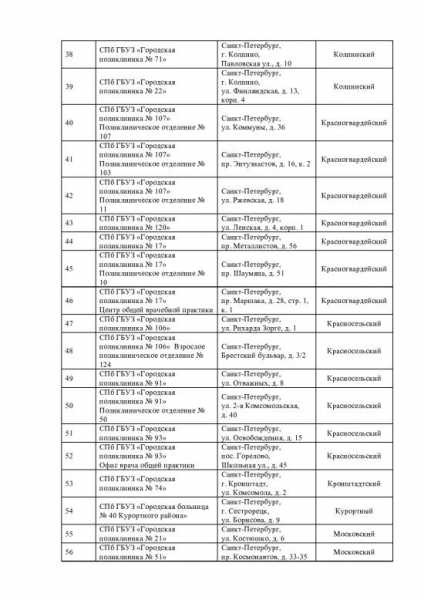 В Петербурге стал известен список адресов, по которым можно привиться «Спутником Лайт»6