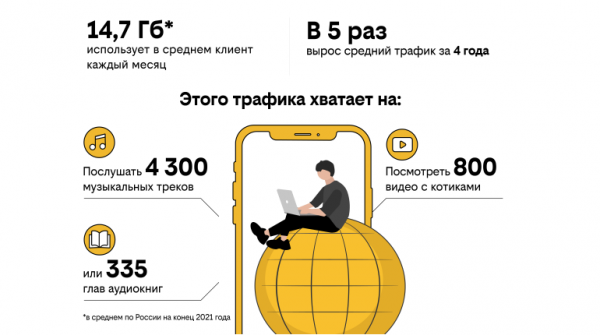 Интернет 4G билайн стал быстрее в Ленобласти - Новости Санкт-Петербурга1