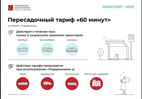 Петербуржцам напомнили, как работает пересадочный тариф &#171;60 минут&#187;