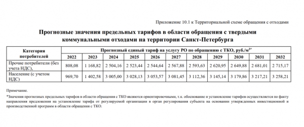 Петербуржцев заставят отправить около 1,5 млрд рублей на свалку