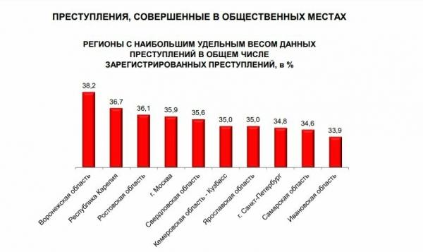 В Петербурге из совершенных с начала года преступлений не раскрыто почти 20 тысяч