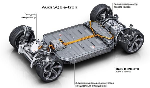 Представлен кроссовер Audi Q8 e-tron: обновление и переименование