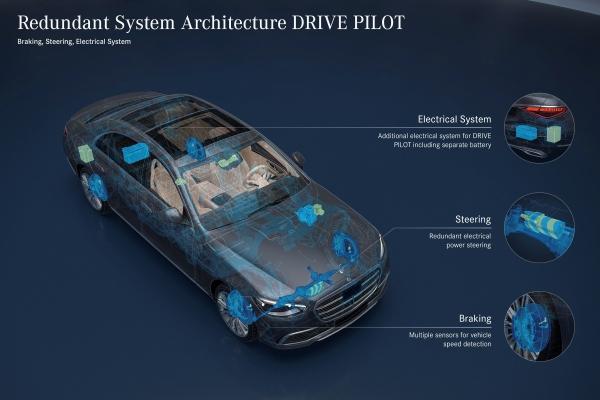 Компания Mercedes-Benz первой сертифицировала автопилот 3 уровня в США