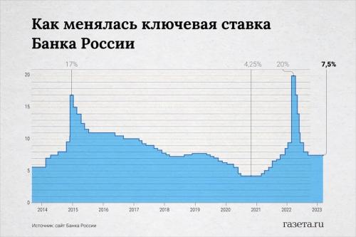 Центробанк рассказал, какой будет инфляция в России в конце года 