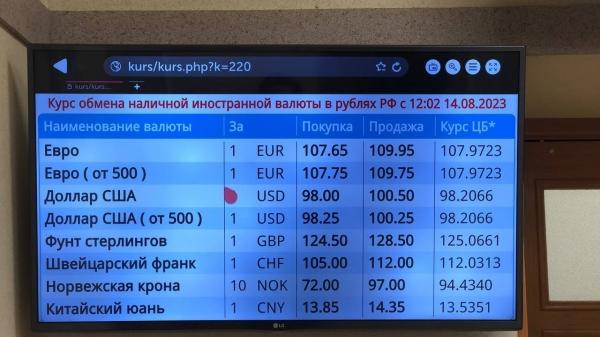 Цифра дня: у петербуржцев просят больше 105 рублей за евро и больше 100 за доллар