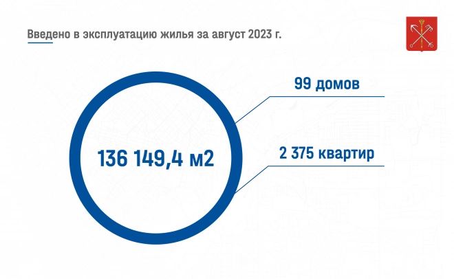 В Петербурге в августе введено более 136 тысяч кв.м жилья