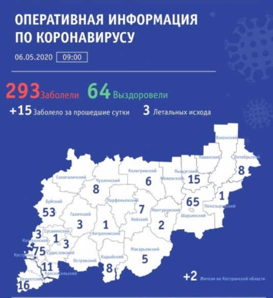 В Костромской области еще у 15 человек выявили коронавирус1