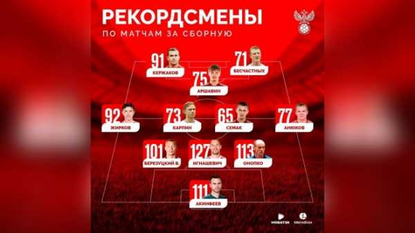 Сборная России по футболу представила команду из рекордсменов по количеству матчей