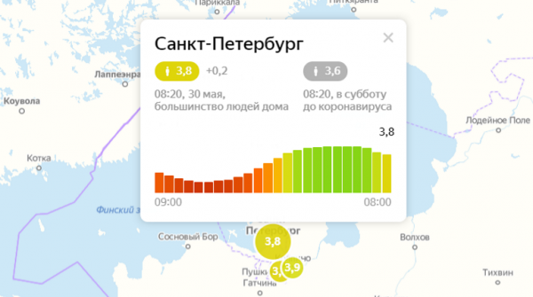 Индекс самоизоляции петербуржцев в субботу составил 3,8 баллов0